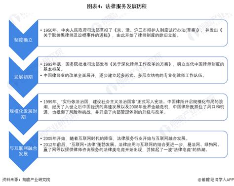 2021年中国基层法律服务所行业现状分析：办理诉讼案件72.8万多件[图]_智研咨询