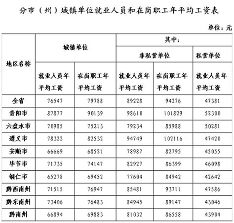 广西2020年平均工资（社平工资）_工伤赔偿标准网