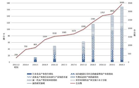 “国家队”掌舵现代农业“航母” - 农机动态 - 新农资360网|土壤改良|果树种植|蔬菜种植|种植示范田|品牌展播|农资微专栏