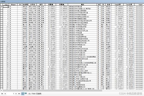 中国春运客流量数据(历年春运客流量数据) - 拼客号