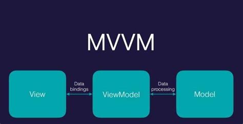 Android应用架构之MVVM模式 - IM Geek开发者社区-移动开发者社区-开源社区-IM Geek官网