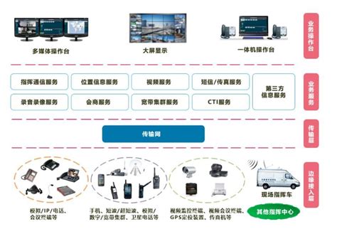 融合通信云一体机