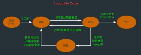 Qt 多线程之线程事件循环(深入理解)_qt开启多个事件循环-CSDN博客