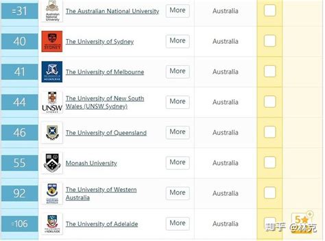 澳洲八大名校排名怎么样？雄踞四大权威排行榜前列_IDP留学