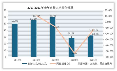 《吉林省人口普查年鉴2020》 - 统计年鉴网