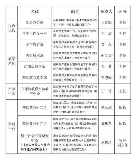 机构设置-北京中医药大学生命科学学院