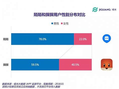 对话陌陌和探探创始人：陌生人社交的本质与未来|界面新闻 · 科技