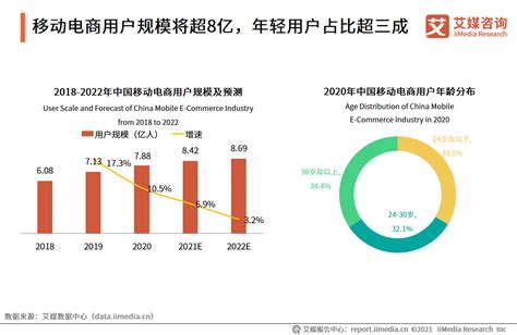 一文了解2020年中国广告行业市场规模及发展前景 2022年有望突破万亿_行业研究报告 - 前瞻网