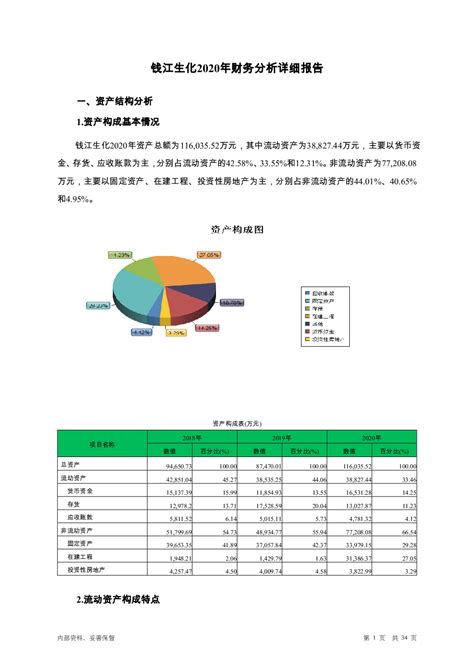 预览页