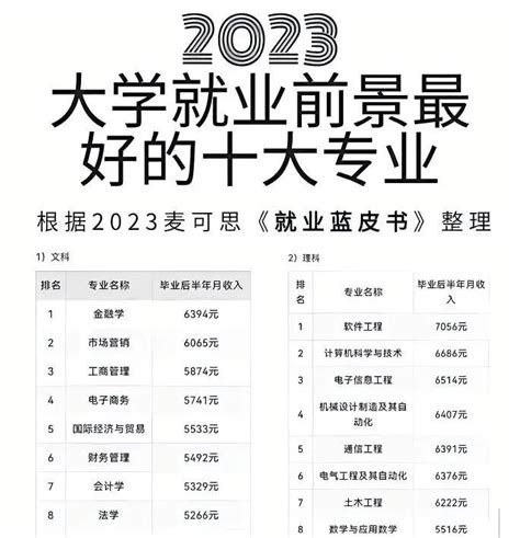 2019年大学生就业排行_2019大学就业前景好的10大专业排名(3)_中国排行网