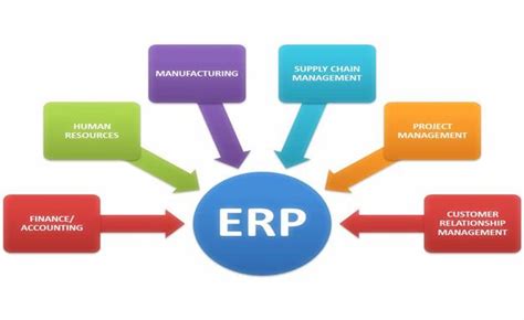 成都ERP系统开发：什么是ERP系统？ERP系统介绍_奇微科技 - 互联网软件开发及IT服务商（国家高新技术企业、国家双软认证企业）