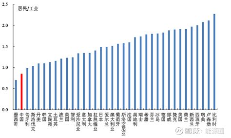 两部制电价和单一制电价的区别（两部制电价）_第一生活网