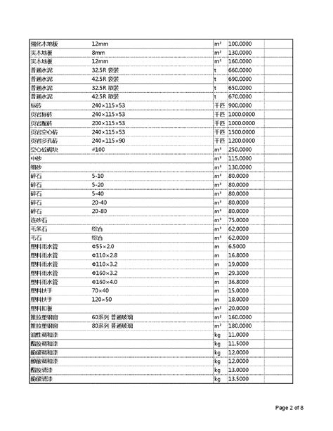 【四川】阿坝州建设工程材料价格信息（2014年9月）_材料价格信息_土木在线