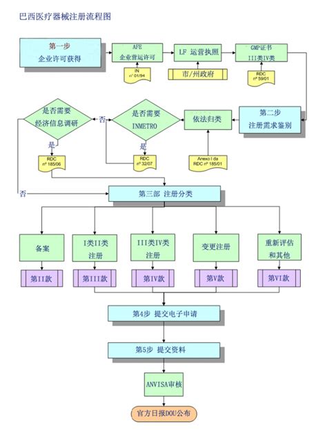 台州第一类医疗器械备案流程和要求