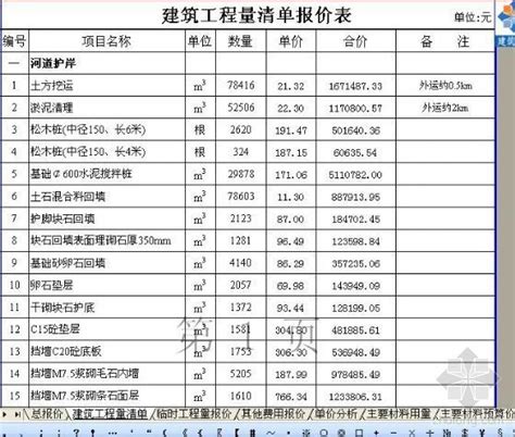 水利工程工程规模_2023年水利工程工程规模资料下载_筑龙学社