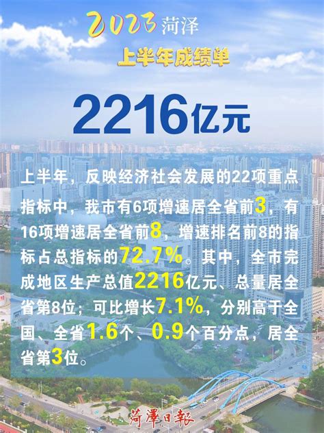 2015-2019年菏泽市地区生产总值、产业结构及人均GDP统计_地区宏观数据频道-华经情报网