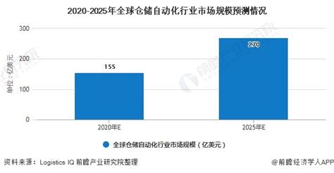 2018年中国自动化设备行业供需情况分析，政策支持下，高端自动化设备前景广阔「图」_趋势频道-华经情报网