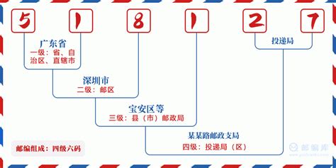 518127：广东省深圳市宝安区 邮政编码查询 - 邮编库 ️
