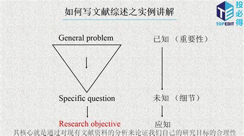 华人教授教你写SCI论文01——论文的三段式结构