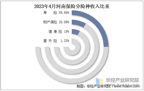 1-4月健康险保费增速继续霸榜前三 江苏位居地区保费首位丨南财保险数据通 - 21经济网