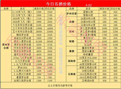 中国8大名酒收藏价格参考! 你的藏酒多少钱?