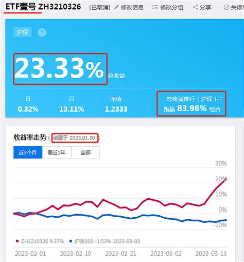 seo营销赚钱案例分析让你学会seo变现秘籍-李俊采自媒体博客