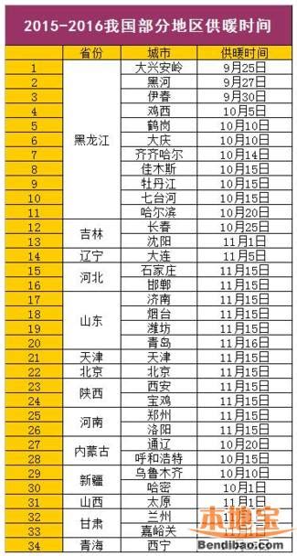 2015年全国各地供暖时间及收费标准一览- 广州本地宝