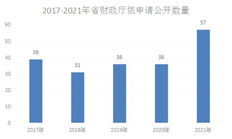 2016-2020年吉林市地区生产总值、产业结构及人均GDP统计_数据