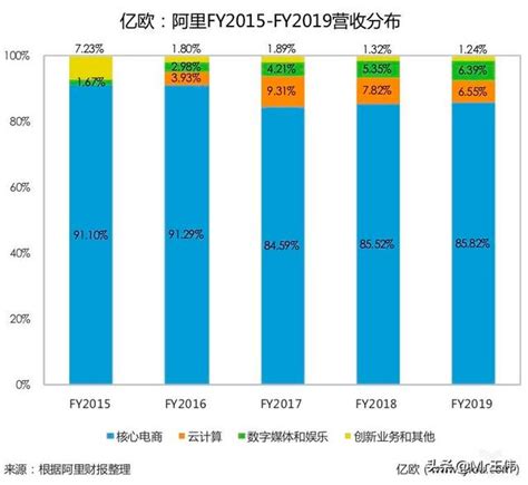 淘宝开店卖什么最赚钱？高利润小类目冷门产品 _掌上生意经