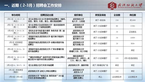 “江城六校”2023届毕业生联合招聘会在校举行-武汉纺织大学新闻文化网