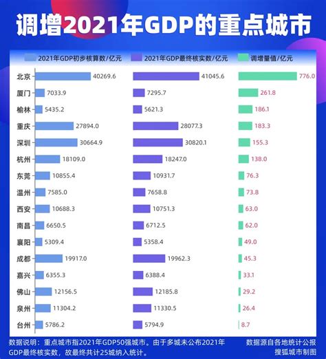 数据热|中国主要城市近十年GDP数据统计，让你看看哪些城市正在快速崛起！_TOM财经