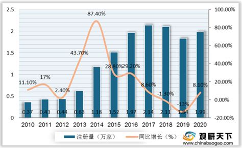 2020年中国图书市场研究报告 - 知乎
