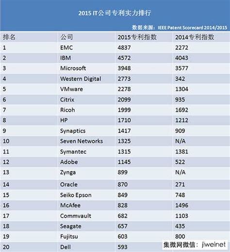 中国城市高新技术企业数量排名一览表 | 武汉高科技企业连续4年增长超25%-搜狐大视野-搜狐新闻