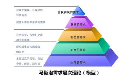 企业价值评估三种方法优缺点(公司价值评估方法的三大体系是什么) - 江苏商务云