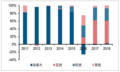 美国8月原油出口大幅降低 对中国出口量跌没了|界面新闻