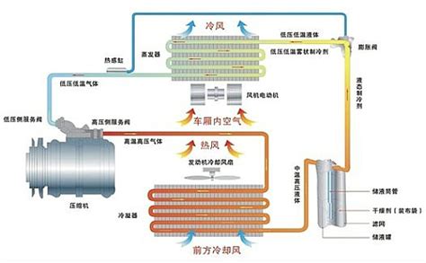 制冷系统原理图图片