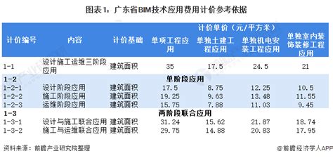 广东省建设工程造价咨询服务收费标准表
