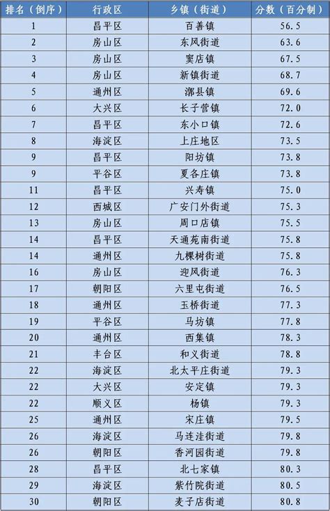 沧州各县区GDP，你的家乡排第几？