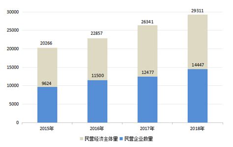 信用中国（天津和平）