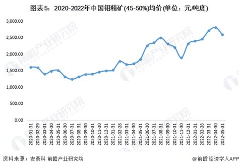 一季度净利同比增227% 钼价上涨成金钼股份业绩放量功臣 - 21经济网