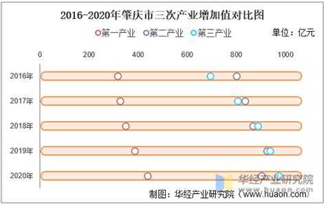 《肇庆市国民经济和社会发展第十四个五年规划和2035年远景目标纲要》解读|纲要|肇庆|健康产业_新浪新闻