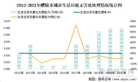 【湖南省】长沙市城市总体规划(2010-2020) - 城市案例分享 - （CAUP.NET）