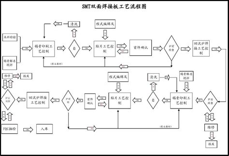 smt工艺流程图图片
