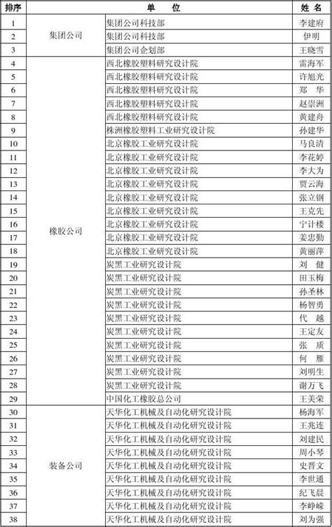 2021年江苏省中高级工程师评审条件及职称申报资料 - 知乎
