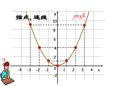 二次函数的图像图片