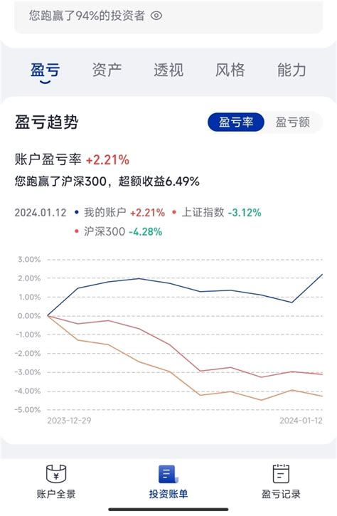 2024年上半年，优选大盘股还是小盘股？_财富号_东方财富网