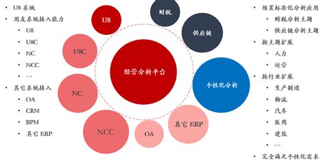 用友U9 cloud定义世界级云ERP|上海用友软件|用友ERP|用友NC|用友U8+|用友中台|U8 cloud|NC cloud|用友 ...