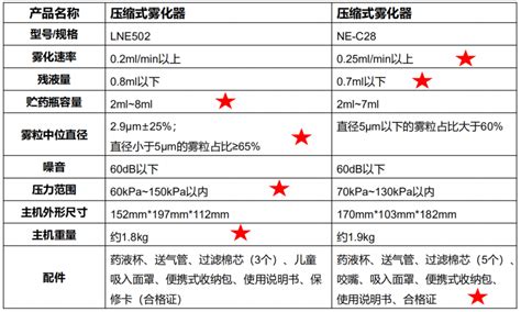 医用防呛电动雾化洗鼻器儿童鼻腔冲洗器家用清洗过敏性鼻炎喷雾机_虎窝淘