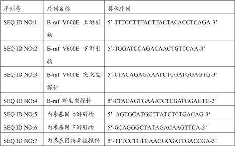 一例携带PCNT基因复合杂合新突变的MOPDⅡ男孩病例报道及文献复习