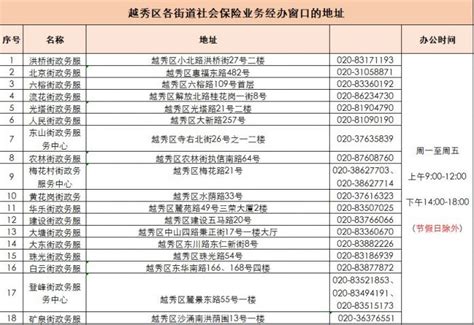 广州越秀区社保局联系方式一览表（地址+电话）- 广州本地宝